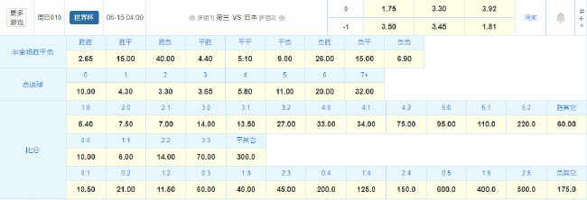 荷兰vs日本:死亡之组揭幕战 历史数据暗示小胜格局 荷兰vs日本:死亡之组揭幕战 历史数据暗示小胜格局