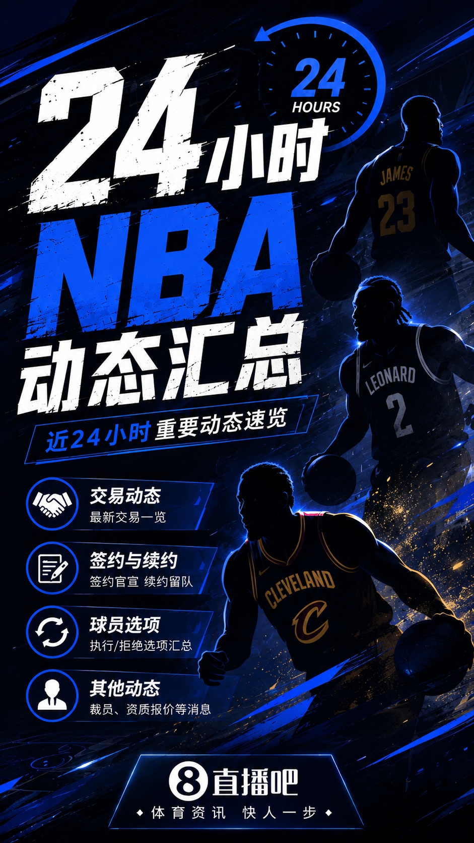 莫兰特被交易至开拓者 哈登拒绝选项与骑士商讨 追梦放弃选项勇士有望追詹眉