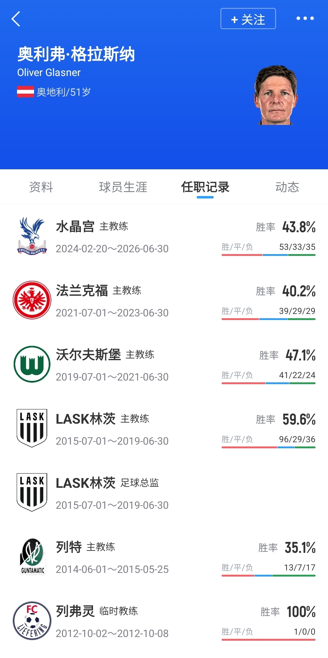 冠军教头格拉斯纳空降诺丁汉森林 佩雷拉下课 冠军教头格拉斯纳空降诺丁汉森林 佩雷拉下课