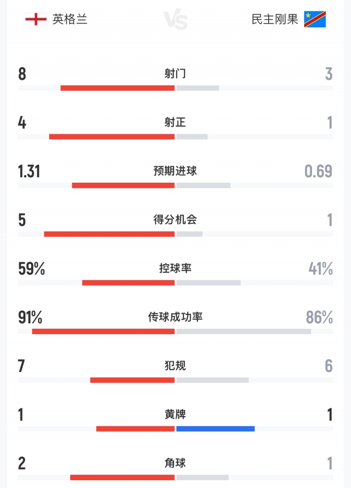 加拿大vs摩洛哥赛程预测结果