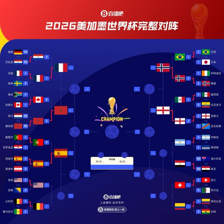 西班牙加时绝杀葡萄牙,世界杯八强已定五席 西班牙加时绝杀葡萄牙,世界杯八强已定五席