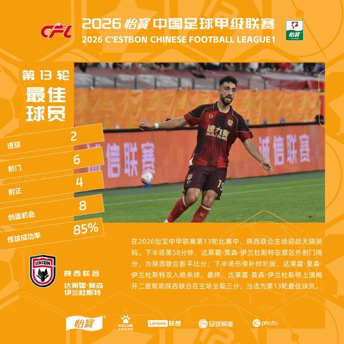 伊兰杜斯特补时绝杀梅开二度 陕西联合主场3分