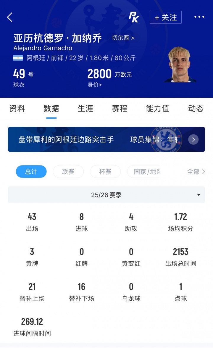 罗马诺:切尔西愿放加纳乔,仅接受永久转会报价 罗马诺:切尔西愿放加纳乔,仅接受永久转会报价