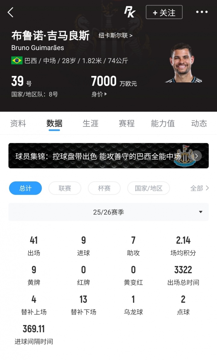阿森纳9000万欧报价吉马良斯遭拒 纽卡坚持1.2亿欧元 阿森纳9000万欧报价吉马良斯遭拒 纽卡坚持1.2亿欧元