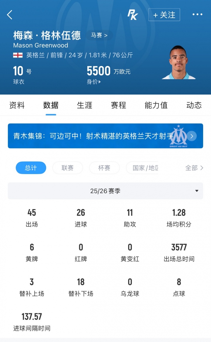 费内巴切3950万欧签格林伍德 年薪1000万附夺冠奖金条款 费内巴切3950万欧签格林伍德 年薪1000万附夺冠奖金条款