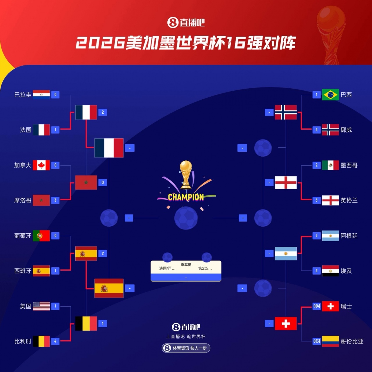 梅里诺连场替补绝杀!西班牙2-1比利时半决赛战法国,黄金一代落幕 梅里诺连场替补绝杀!西班牙2-1比利时半决赛战法国,黄金一代落幕