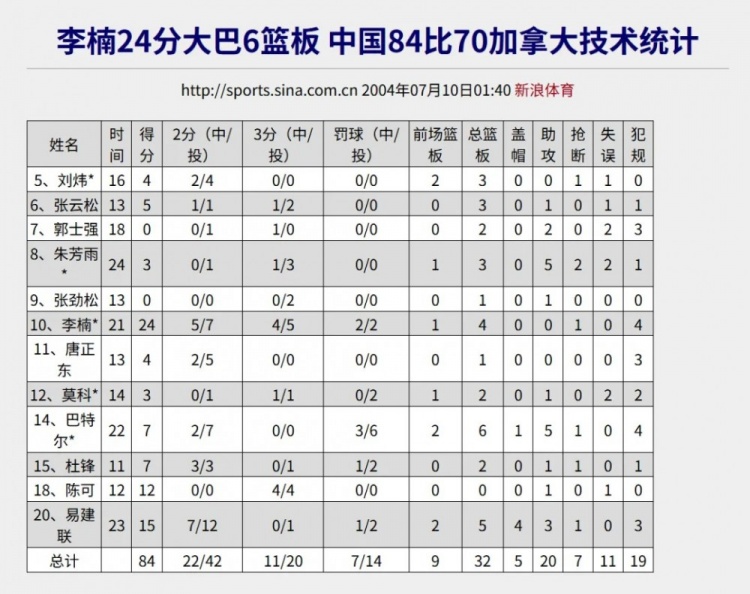 王仕鹏绝杀斯洛文尼亚：2006世锦赛小组出线之战的全景复盘