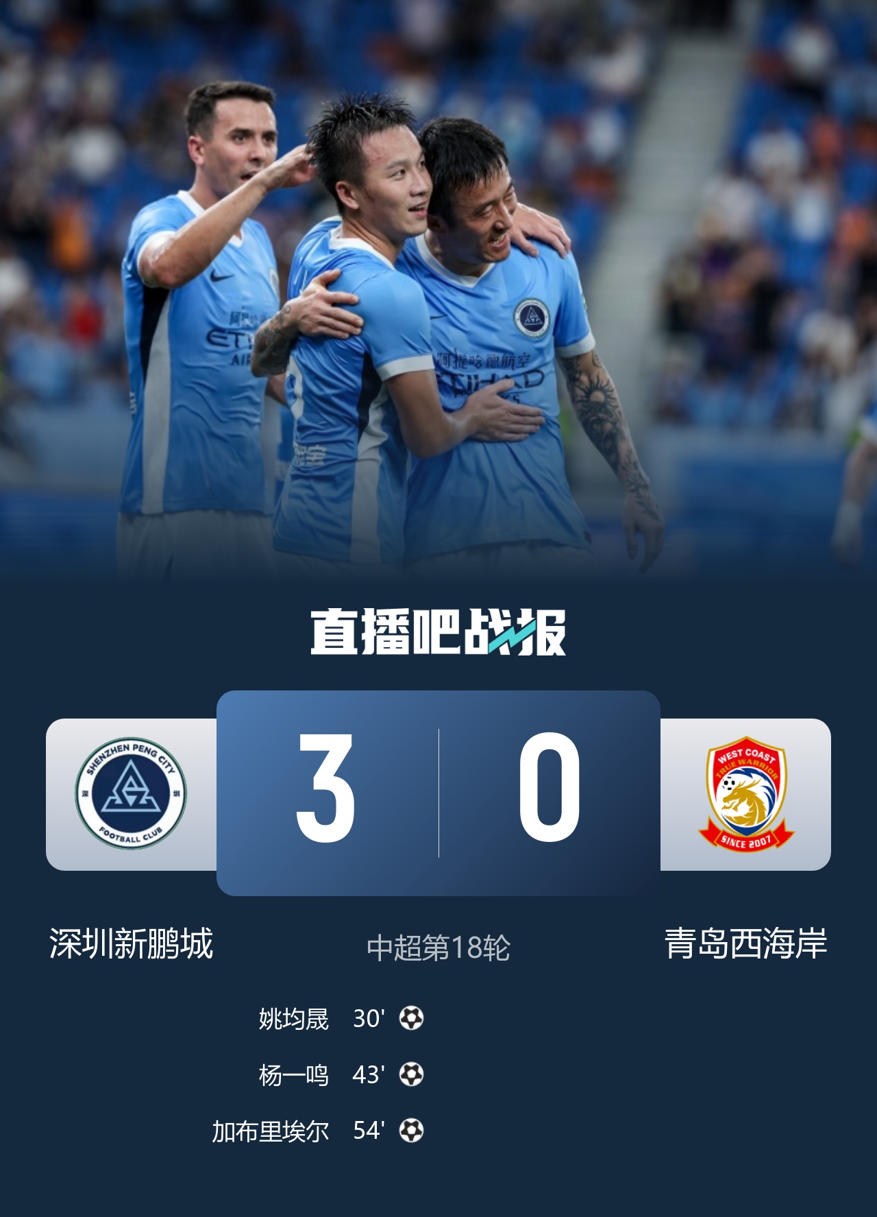 姚均晟杨一鸣连击 新鹏城3-0送西海岸近14轮首败 姚均晟杨一鸣连击 新鹏城3-0送西海岸近14轮首败