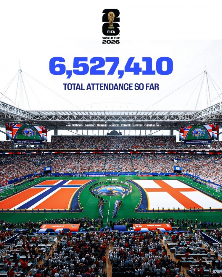 FIFA官方:本届世界杯现场观众数6527410,超2018与2022总和 FIFA官方:本届世界杯现场观众数6527410,超2018与2022总和