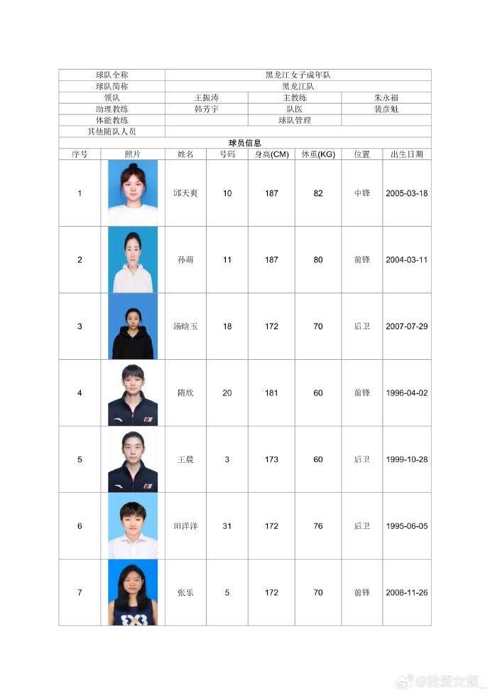 山东淄博赛区女篮名单公布:张子宇缺席,北师大冠军阵容加盟 山东淄博赛区女篮名单公布:张子宇缺席,北师大冠军阵容加盟