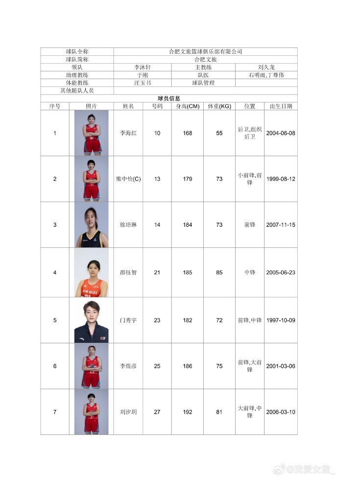 山东淄博赛区女篮名单公布:张子宇缺席,北师大冠军阵容加盟 山东淄博赛区女篮名单公布:张子宇缺席,北师大冠军阵容加盟