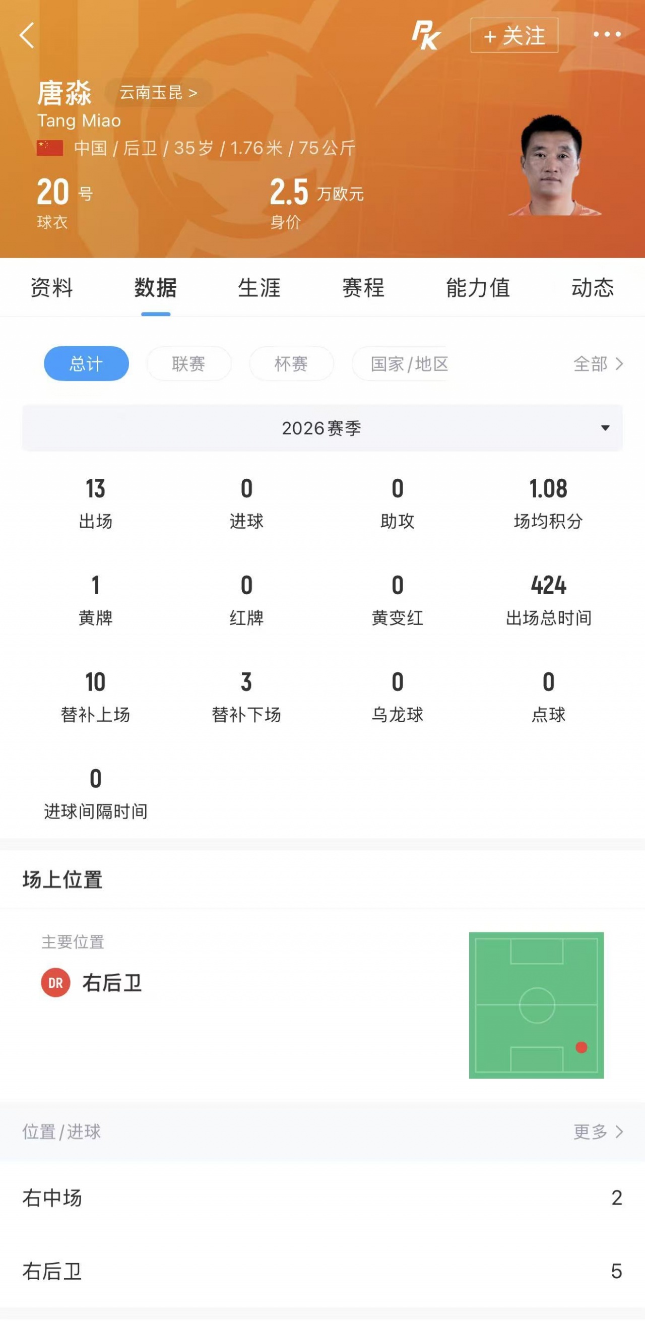 35岁唐淼转会深圳新鹏城，云南玉昆边卫补强即战力