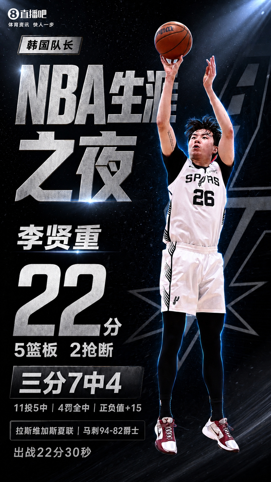 李贤重22分4三分正负值+15 夏联最佳一战却只打22分钟 李贤重22分4三分正负值+15 夏联最佳一战却只打22分钟