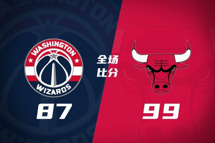 公牛三人合砍62分轻取奇才,四号秀威廉森19+8 公牛三人合砍62分轻取奇才,四号秀威廉森19+8