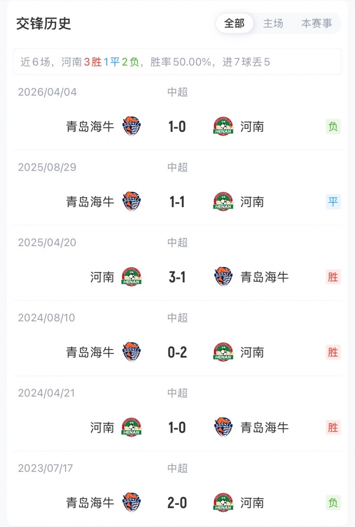 五外援对两外援 河南迎保级关键战