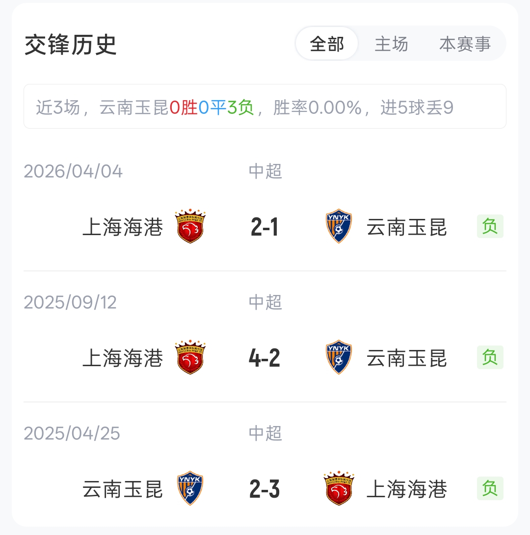 云南玉昆与上海海港公布首发,四外援对垒