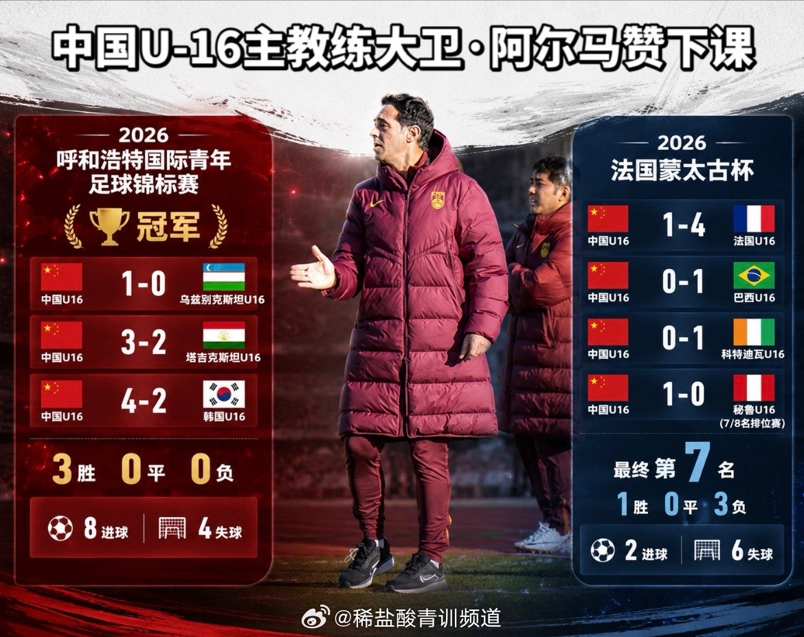 U16国足主帅大卫下课 上月刚率队击败韩国夺冠