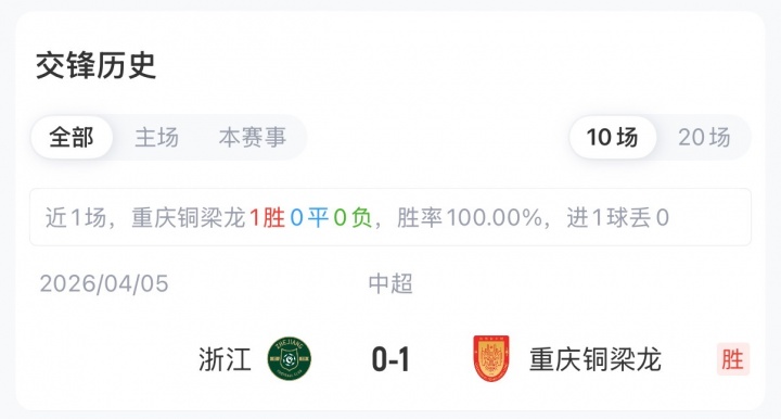 铜梁龙五外援强阵迎战浙江，王钰栋先发向余望替补