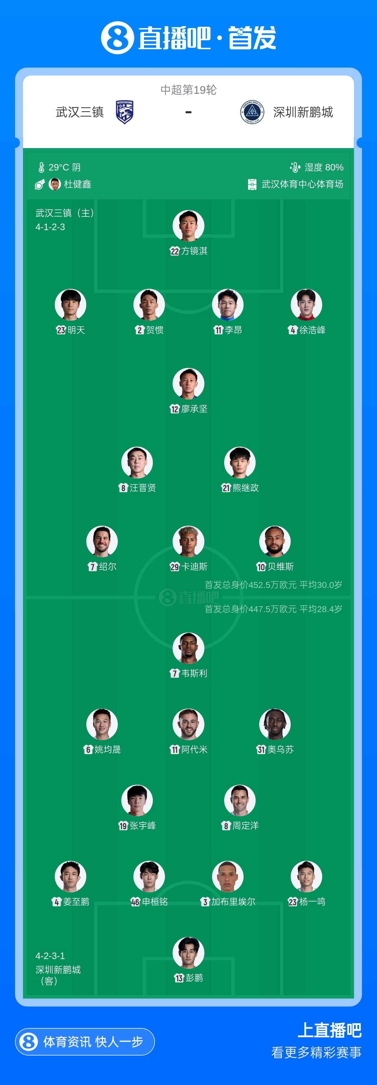 三镇vs新鹏城首发:三外援硬撼四外援,戴伟浚伤缺