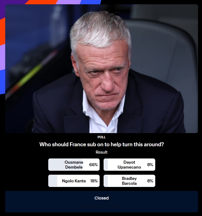 法国0-4落后英格兰,FIFA投票66%球迷选择换登贝莱