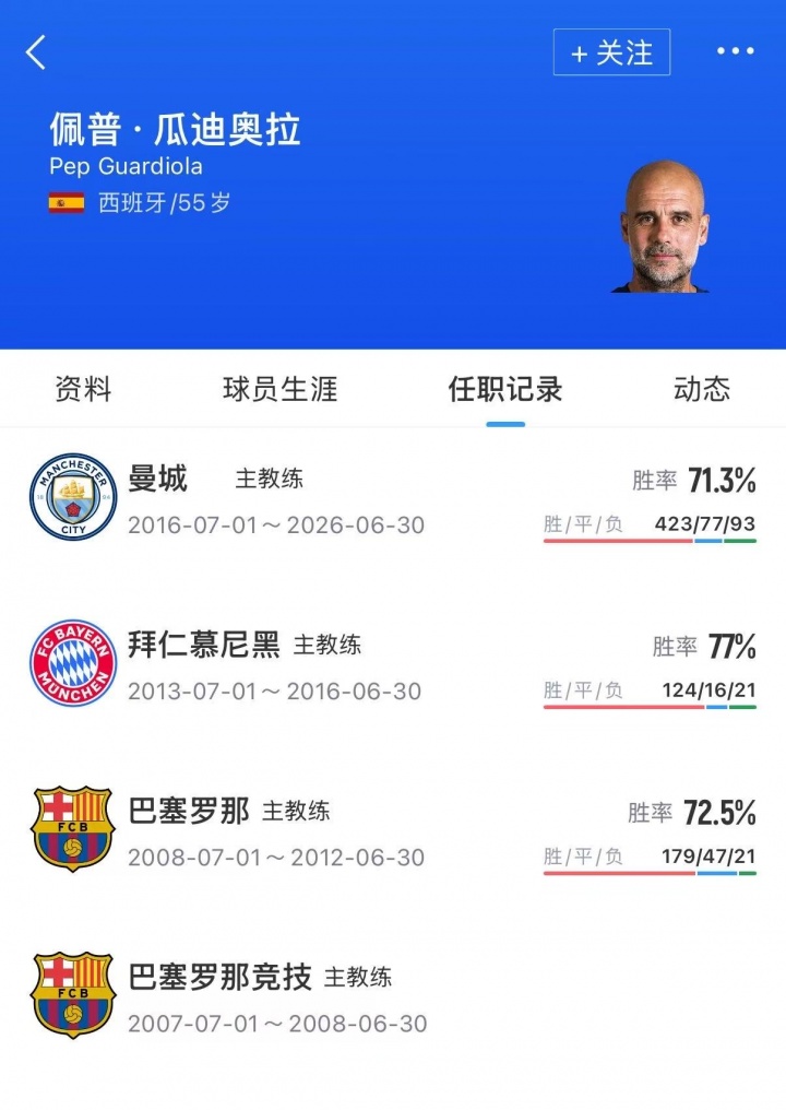 意足协密会瓜迪奥拉 马尔蒂尼巴萨当面谈判
