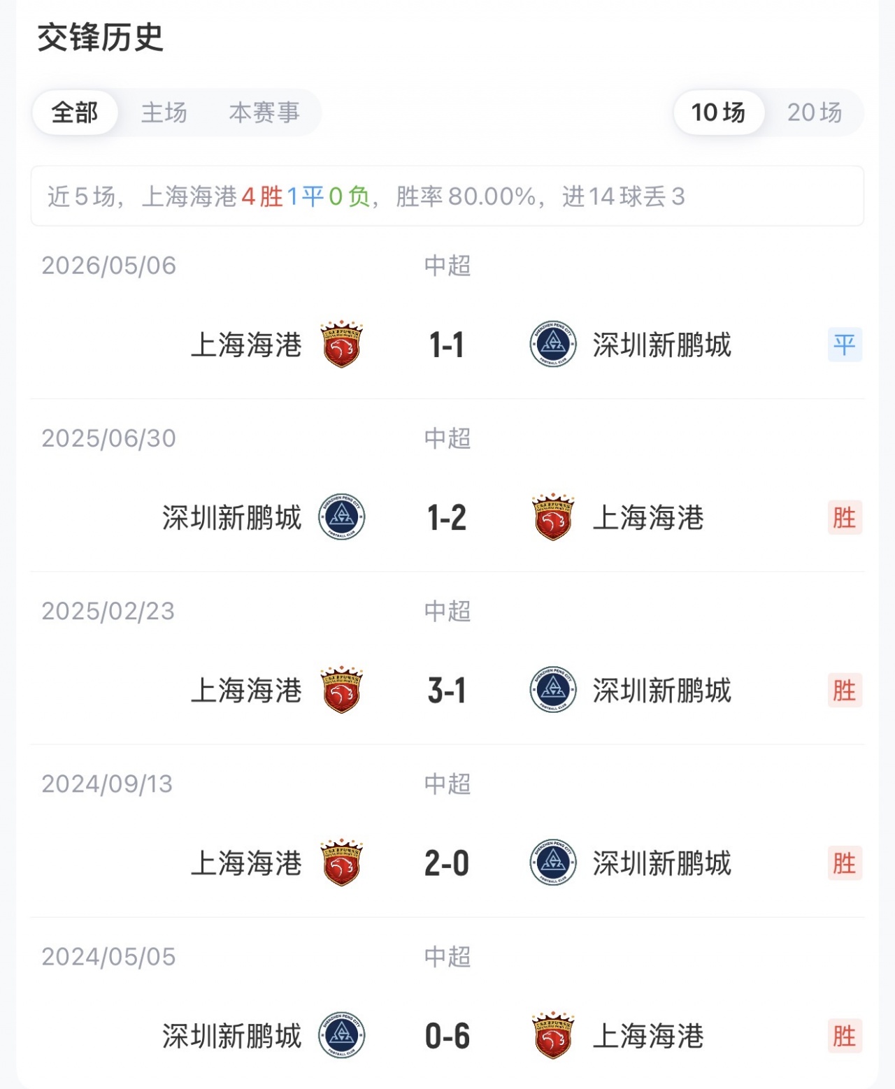 足协杯1/8决赛海港五外援首发 武磊替补待命 足协杯1/8决赛海港五外援首发 武磊替补待命