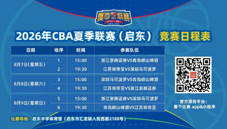2026年CBA夏季联赛启东站8月开赛 四队确认参赛