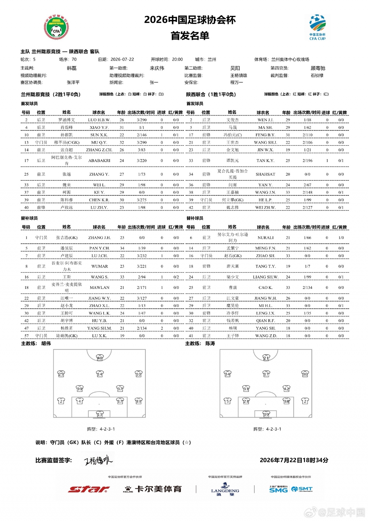 足协杯1/8决赛兰州陇原竞技vs陕西联合首发:孙薪凯、冯伯元、闫雨先发