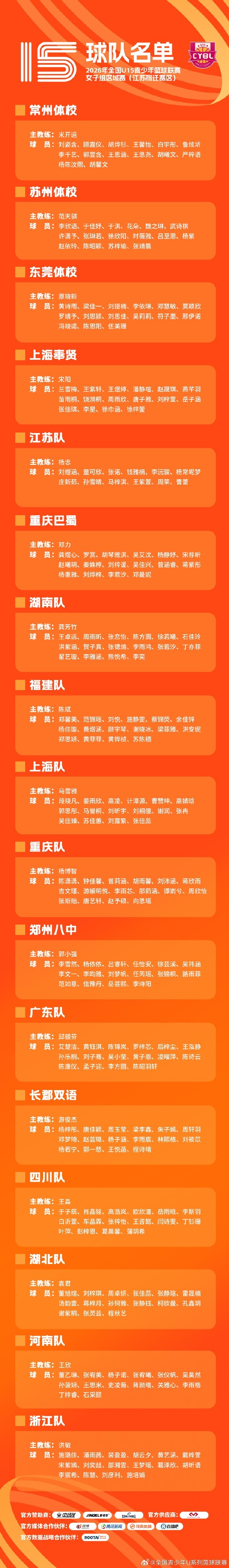 U15女篮区域赛7月26日在宿迁沈阳两赛区同时开打 参赛名单全部确定 U15女篮区域赛7月26日在宿迁沈阳两赛区同时开打 参赛名单全部确定