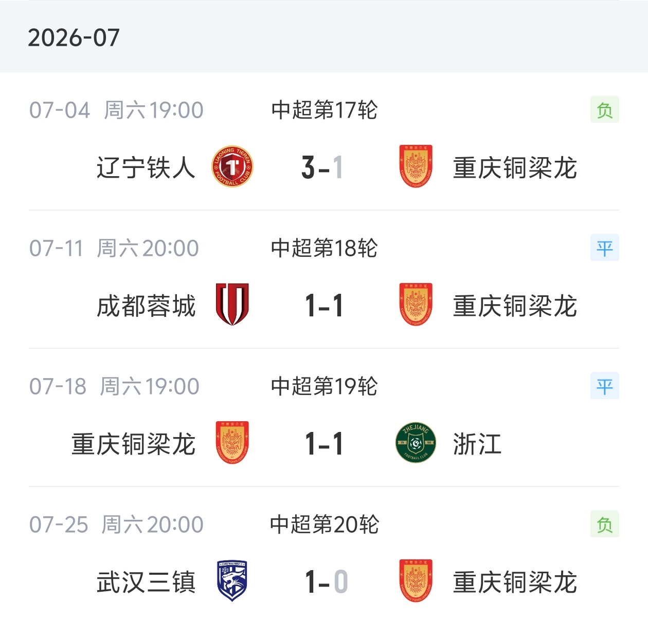 重庆铜梁龙7月4轮不胜 先赛落后蓉城14分仅领先英博1分
