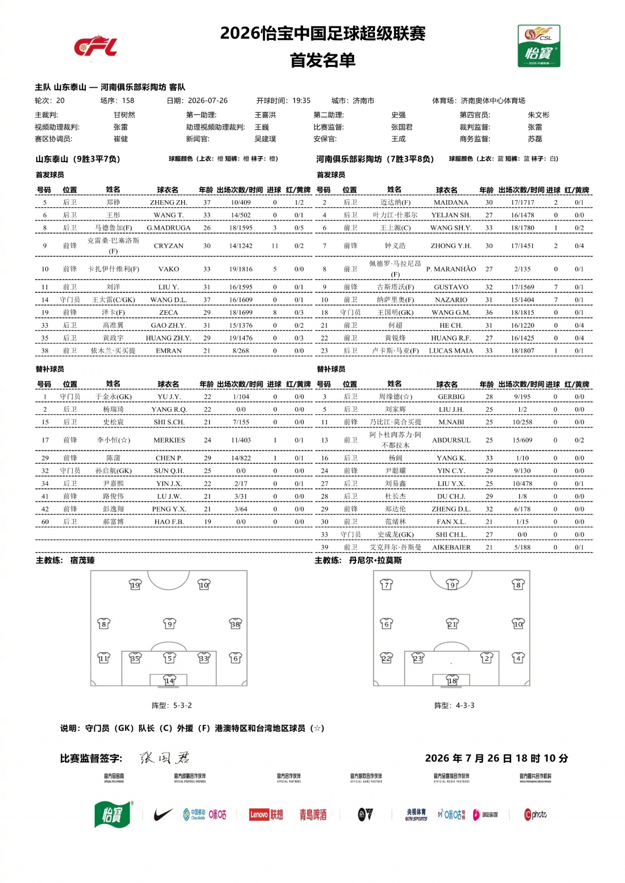 五外援PK四外援,泰山主场迎战河南首发出炉