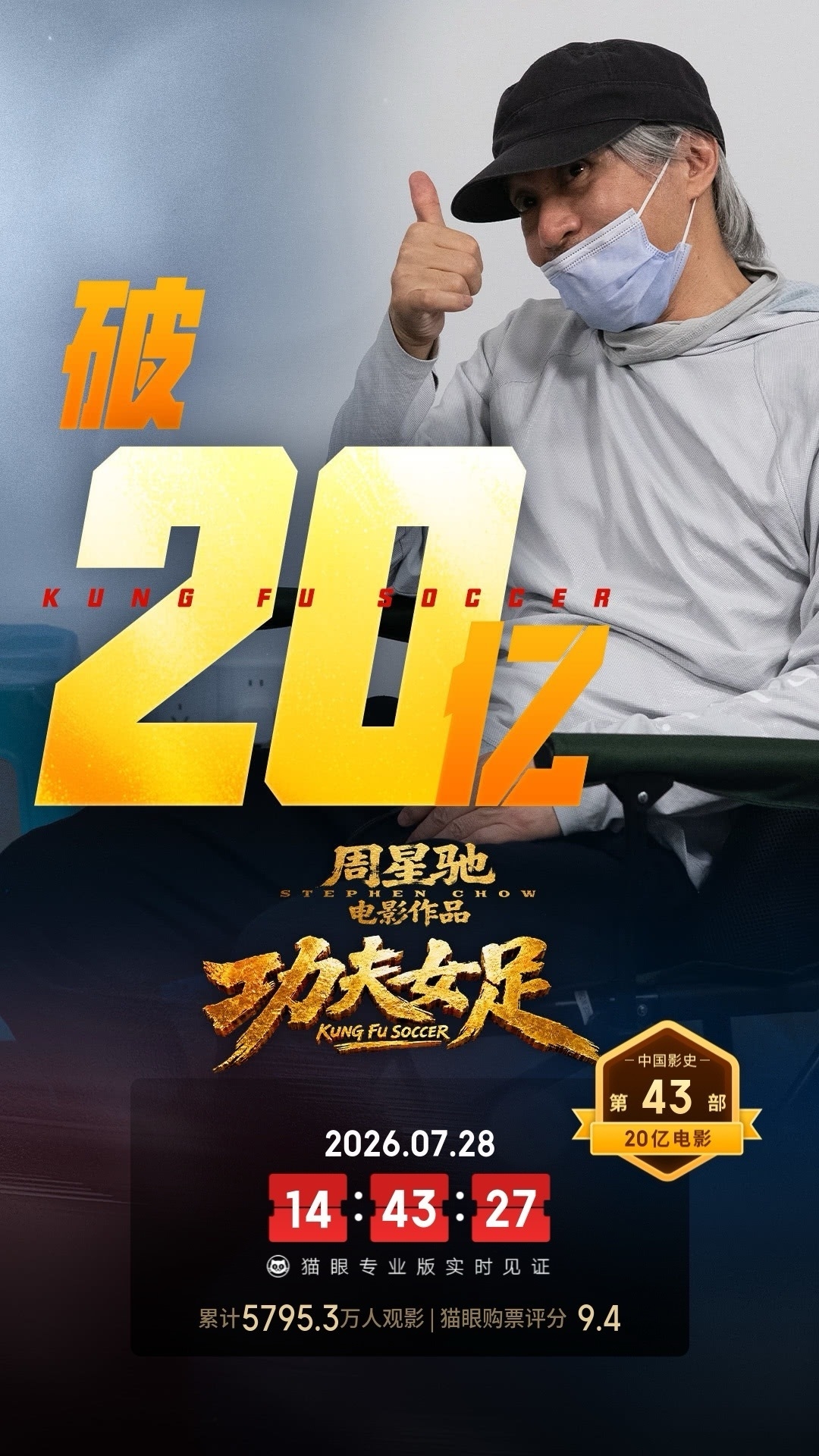 功夫女足上映18天票房破20亿,暂列年度第二仅次飞驰人生3 功夫女足上映18天票房破20亿,暂列年度第二仅次飞驰人生3