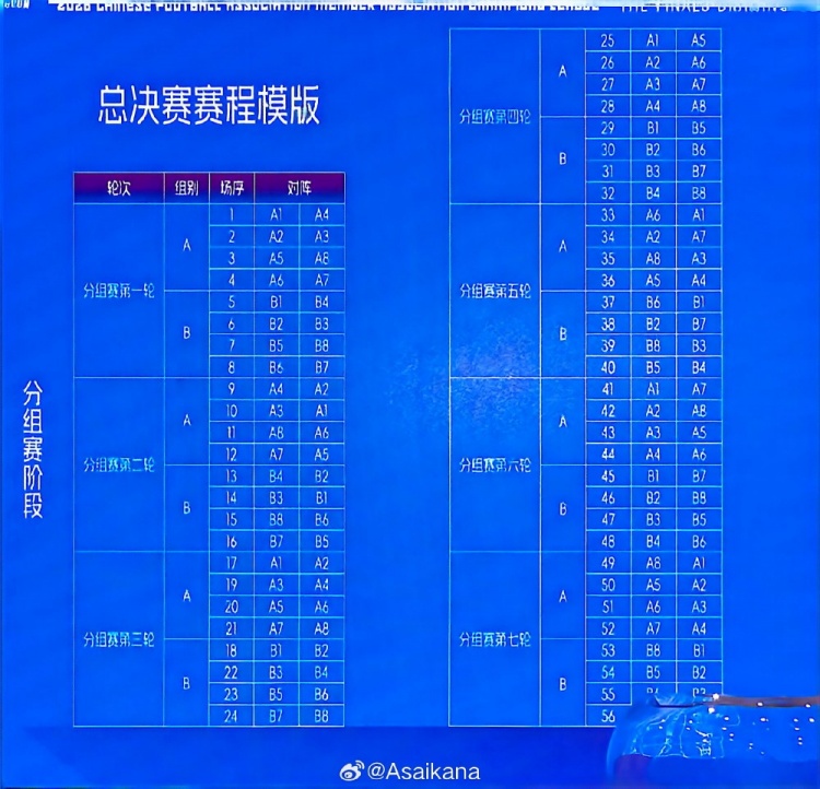 朱艺倡中冠总决赛独立为半职业联赛:按中乙B标准入 朱艺倡中冠总决赛独立为半职业联赛:按中乙B标准入