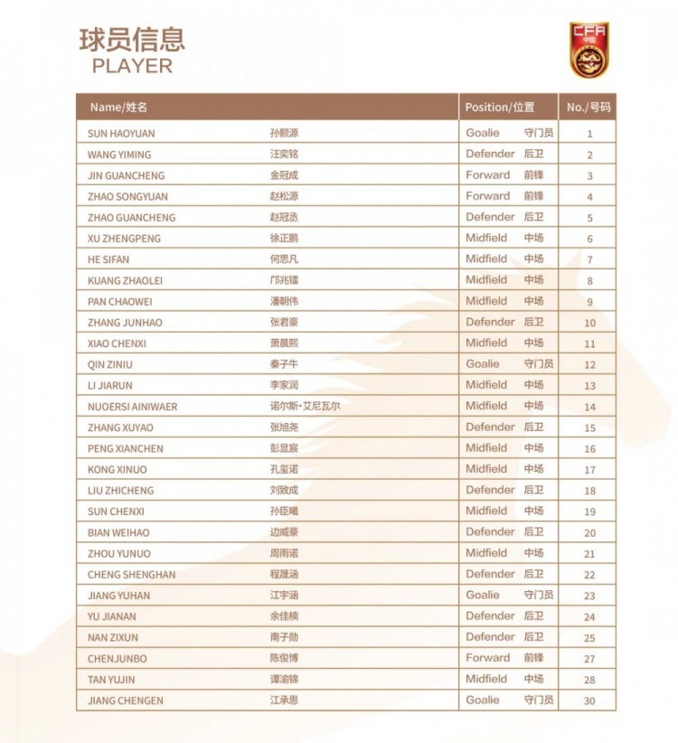 U17国足22人名单出炉 8月3日对阵阿森纳 U17国足22人名单出炉 8月3日对阵阿森纳