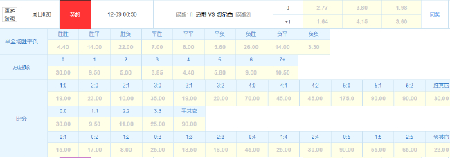 3天2战拖垮热刺？蓝军客战伦敦德比占优