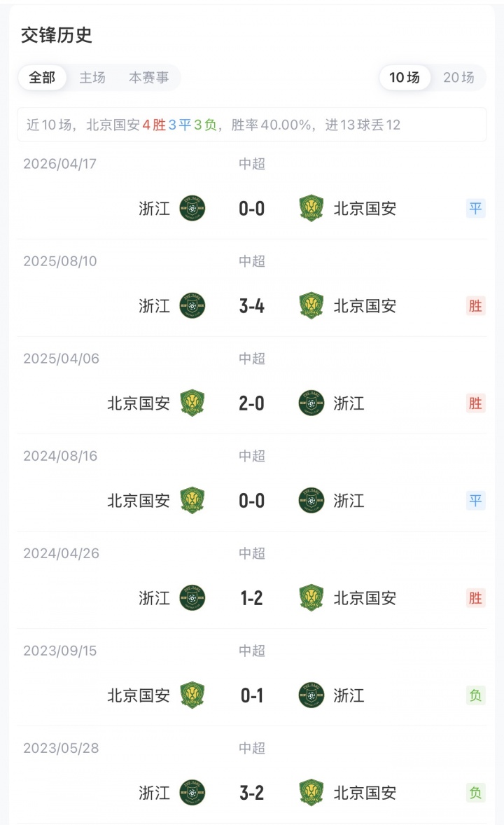国安浙江首发出炉：五外援PK四外援 张玉宁杨立瑜王钰栋在列