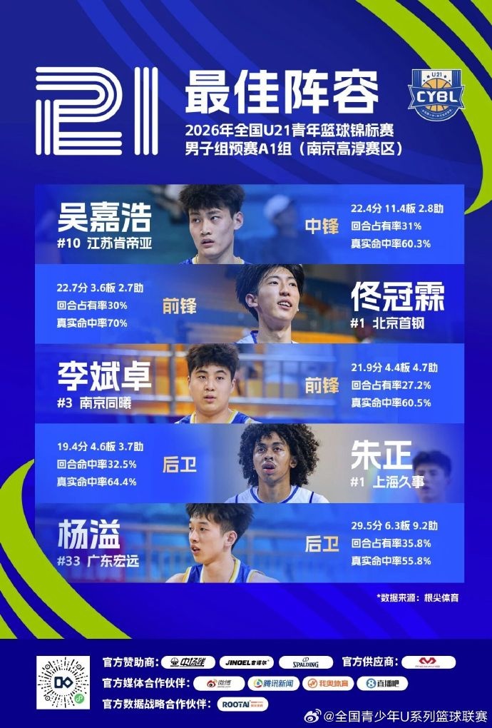 余嘉豪正式签约西甲穆尔西亚 下赛季出战U22联赛 余嘉豪正式签约西甲穆尔西亚 下赛季出战U22联赛