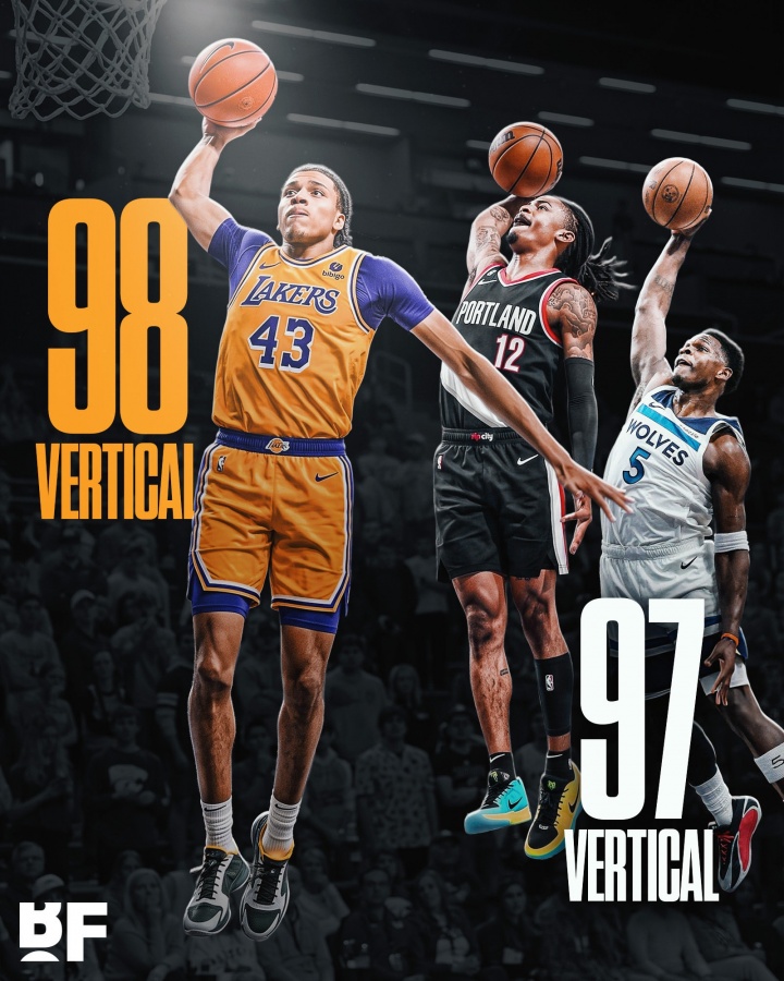 2K纵跳数值公布：独行侠次轮秀99登顶 湖人24号秀98力压华子莫兰特