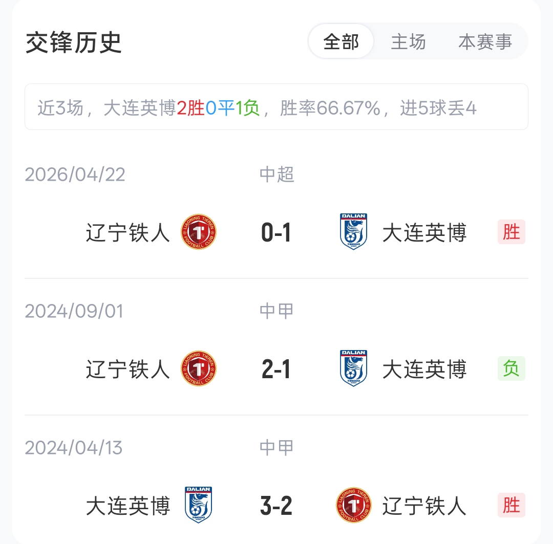 单丹奥执哨辽宁德比 英博5外援PK铁人2外援