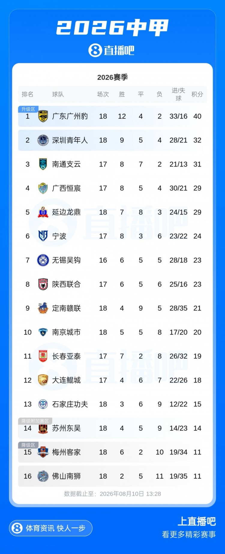 无锡吴钩VS广州电力直播